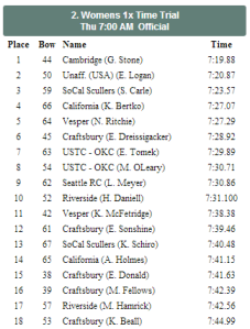 Time Trial results NSR1