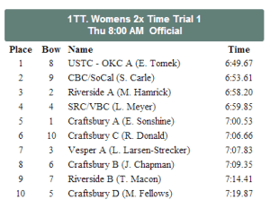 Click Photo for Full Results